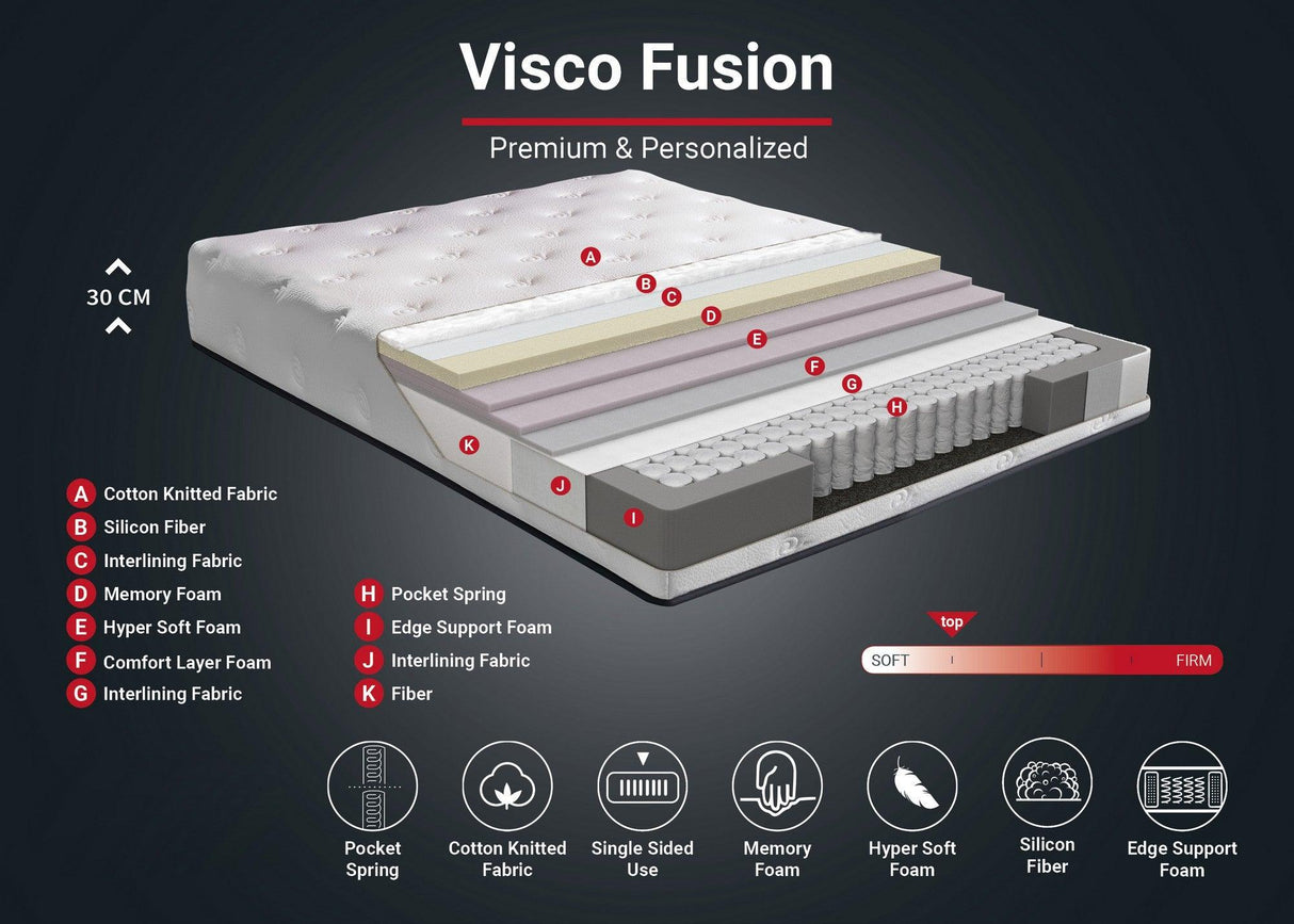 Saltea Visco Fusion 200, Alb, 200x30x200 cm