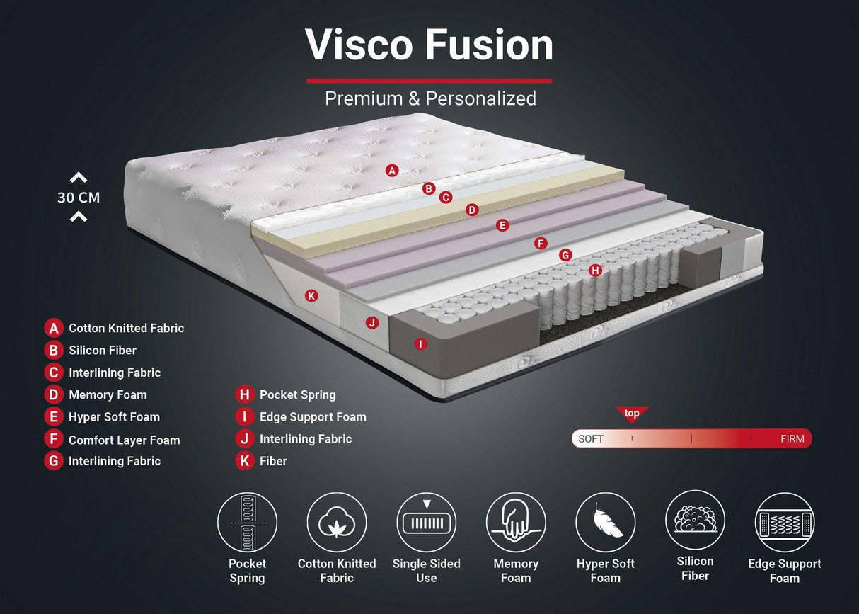 Saltea Visco Fusion, Alb, 120x30x200 cm